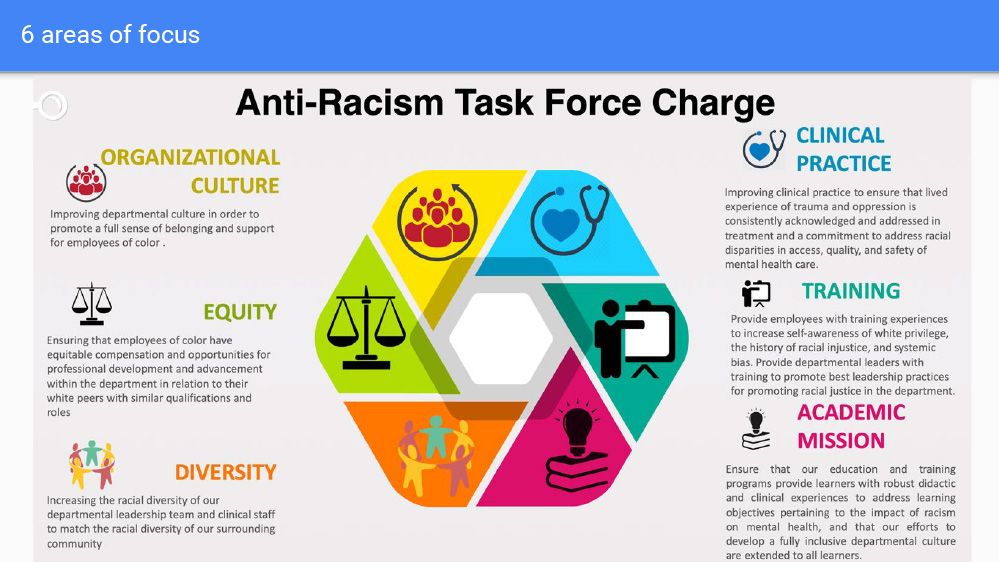 Efforts Made Confronting Racism, Bias, and Making Sustainable Change